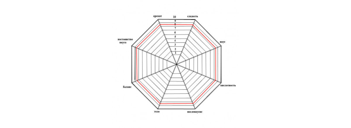 Кто решает, какой кофе хорош?