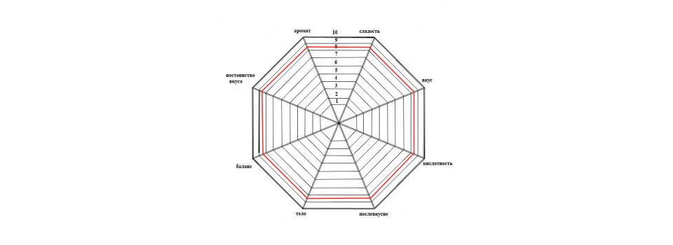 Хто вирішує, яка кава якісна?