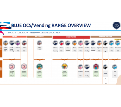 Кава в капсулах Lavazza Blue Venezia Lungo 100 шт