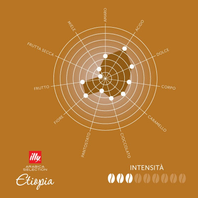 Coffee capsules Illy IperEspresso Ethiopia Monoarabica 21 pcs Coffee capsules Illy IperEspresso Ethiopia Monoarabica 21 pcs